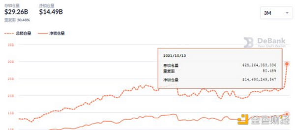 金色DeFi日报 | Coinbase NFT候补名单注册高达60万名 导致页面崩溃