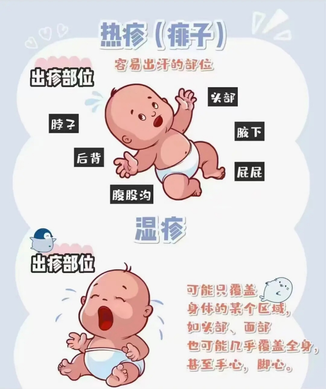 婴儿热疹和湿疹的区别