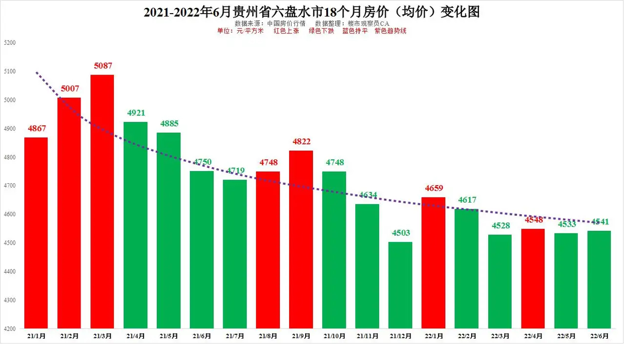 安顺房价图片