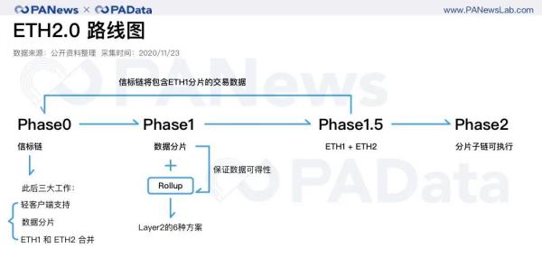 ETH年报：链上结算3.45亿次超比特币 交易手续费翻了41倍