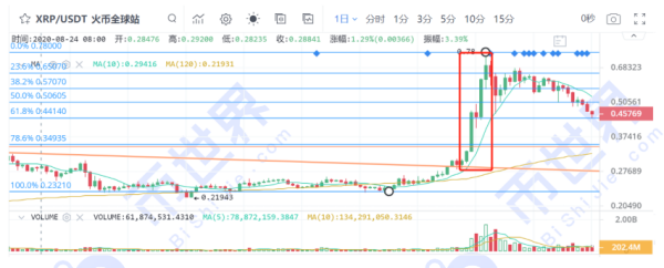 【币读晚报】市场已经烘托到位，看BTC今晚能不能迈出历史性一步