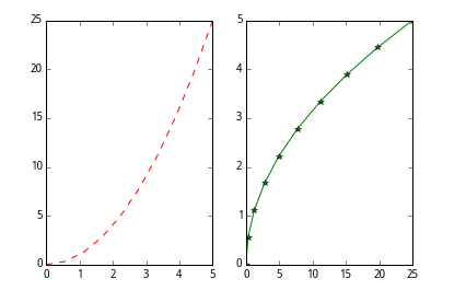 python中的matlab是什么？如何使用？