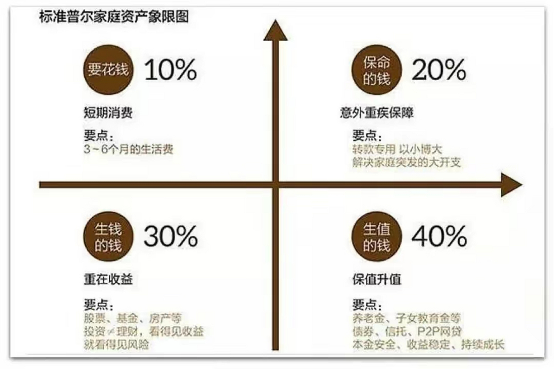 科学的资产配置图图片