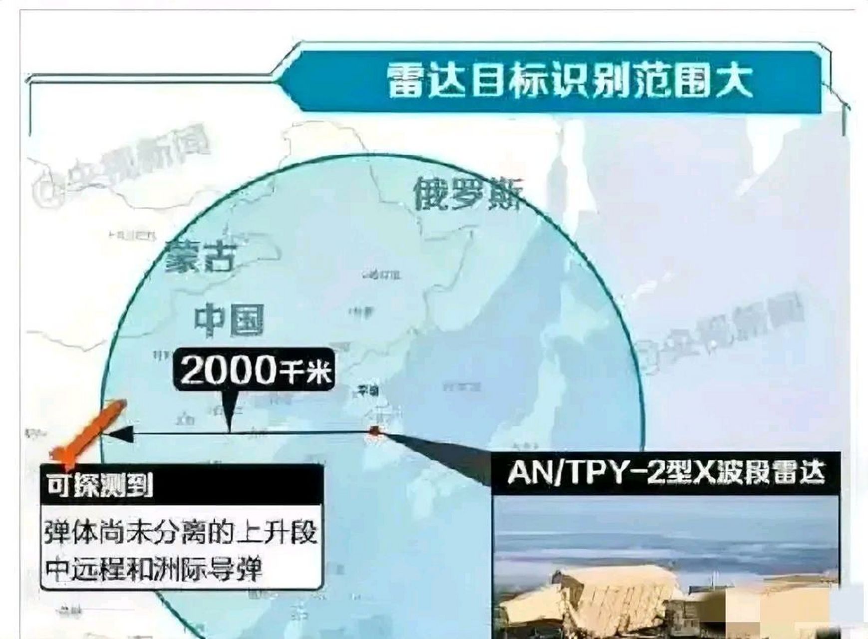 6年前萨德系统进韩国,中国强烈抵制无果,6年后萨德系统正式部署,中国