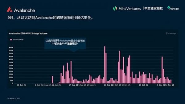 Nansen：2021年加密产业报告（中文版）