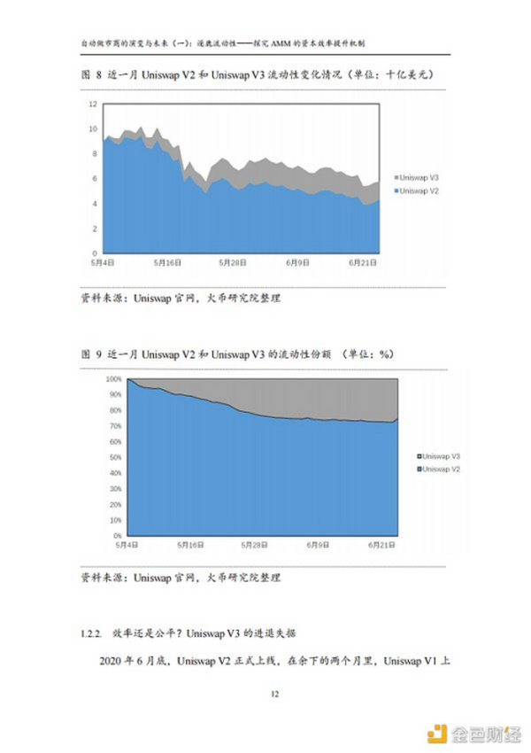 首发 | 火币研究院：自动做市商的演变与未来（一）：逐鹿流动性