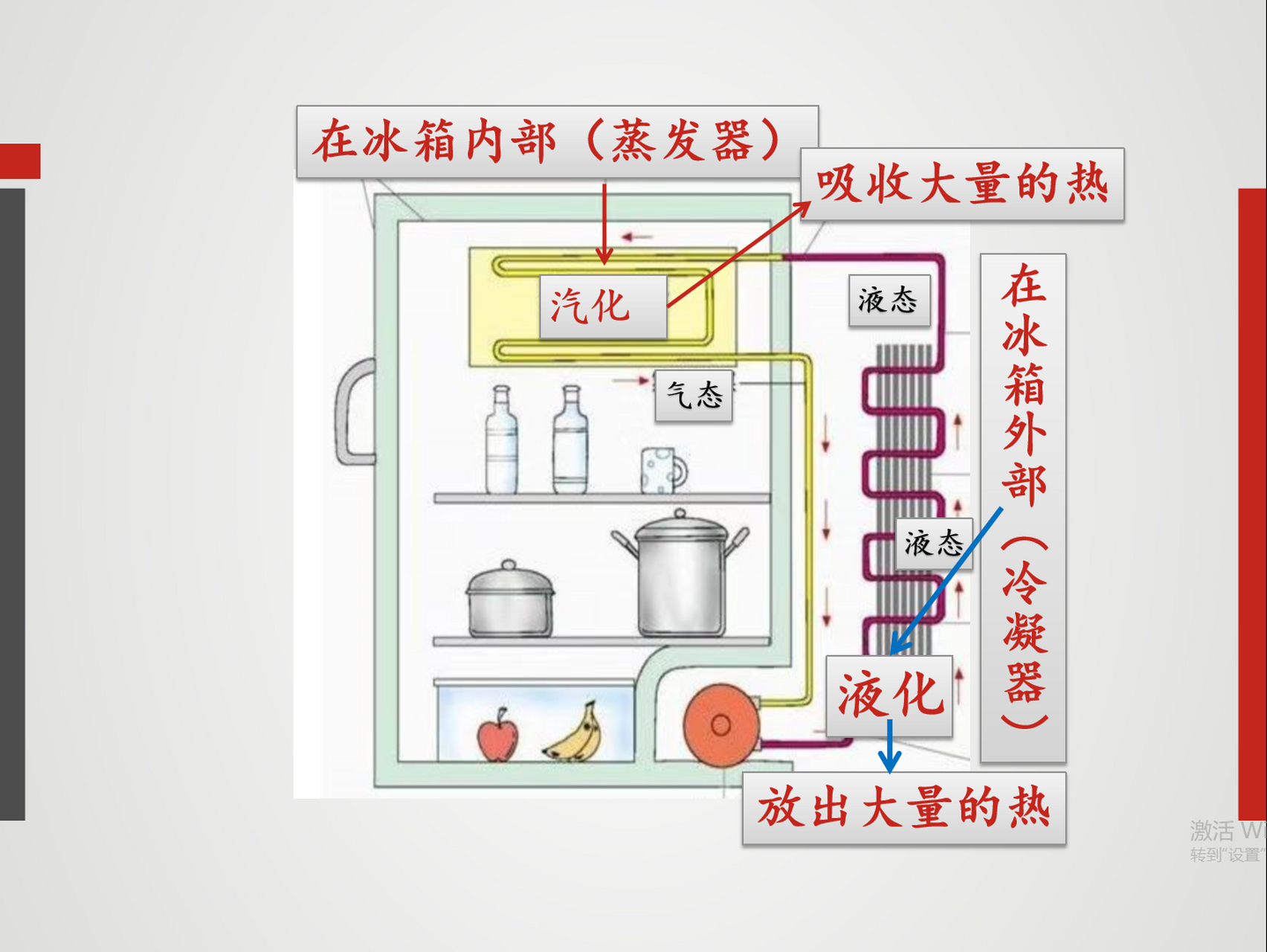 冰箱原理示意图图片