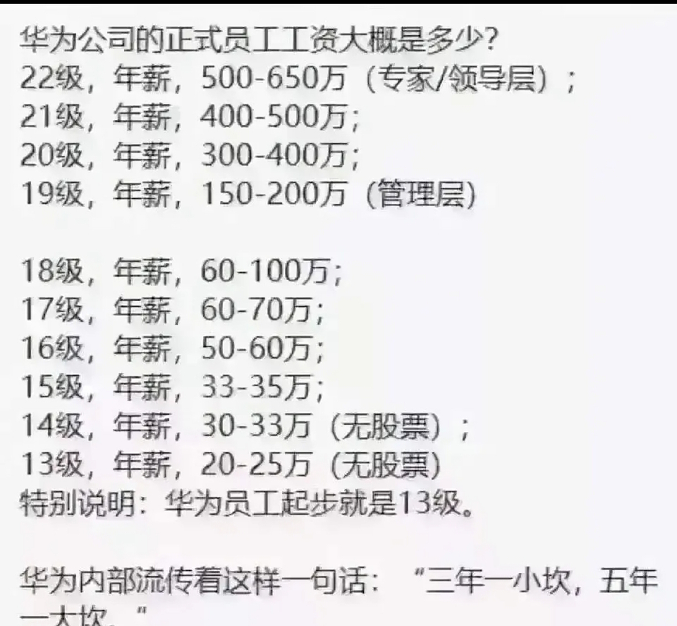 华为公司员工的年薪分为多个级别,其中专家/领导层的22级年薪范围为