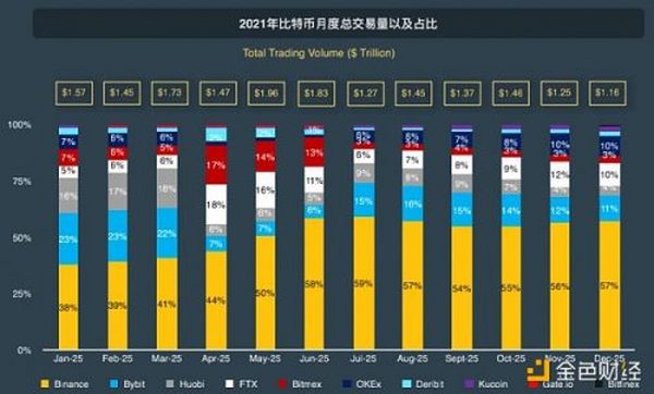 CoinGecko万字报告：全方位回顾2021年数字资产行业发展情况