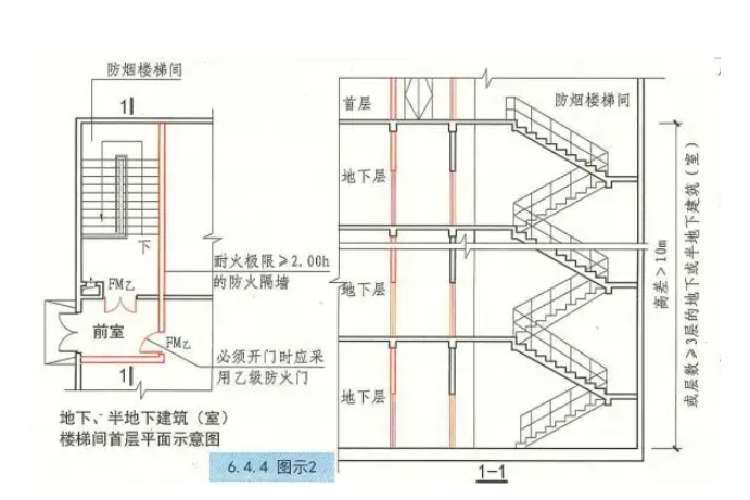 消防楼梯平面图尺寸图片