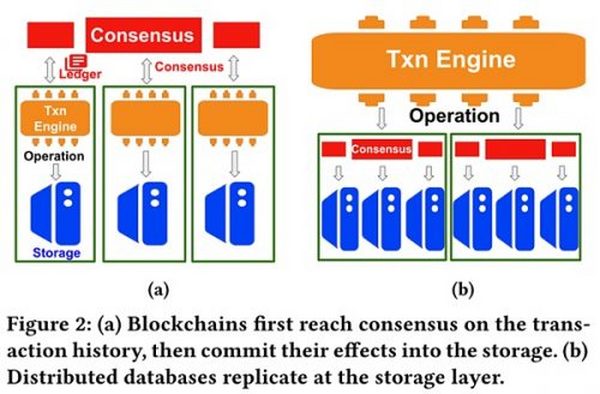 区块链VS分布式数据库：区别究竟在哪里？
