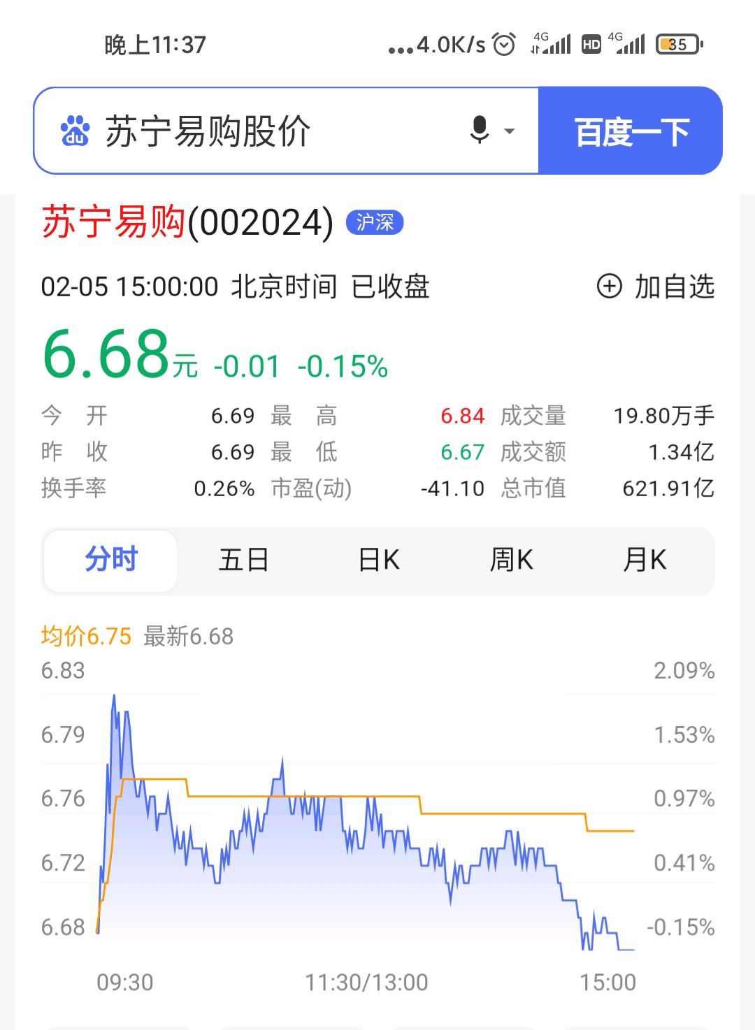 百度股价
