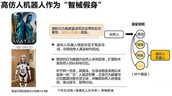 205页 清华大学沈阳教授团队《元宇宙发展研究报告》2.0版