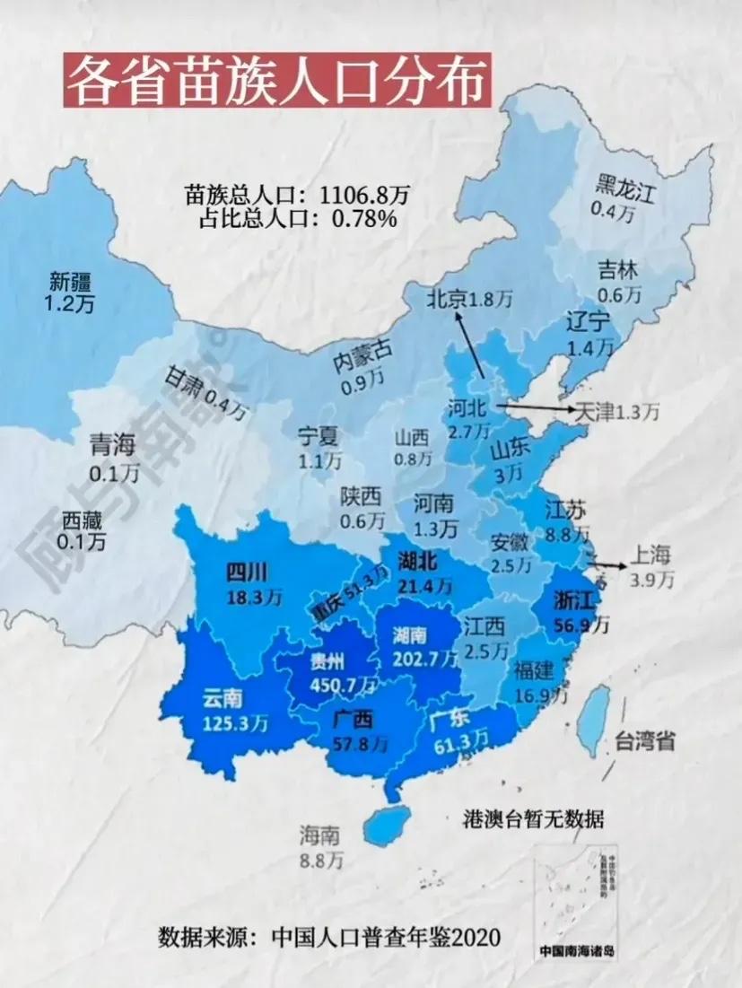 各省苗族人口数量