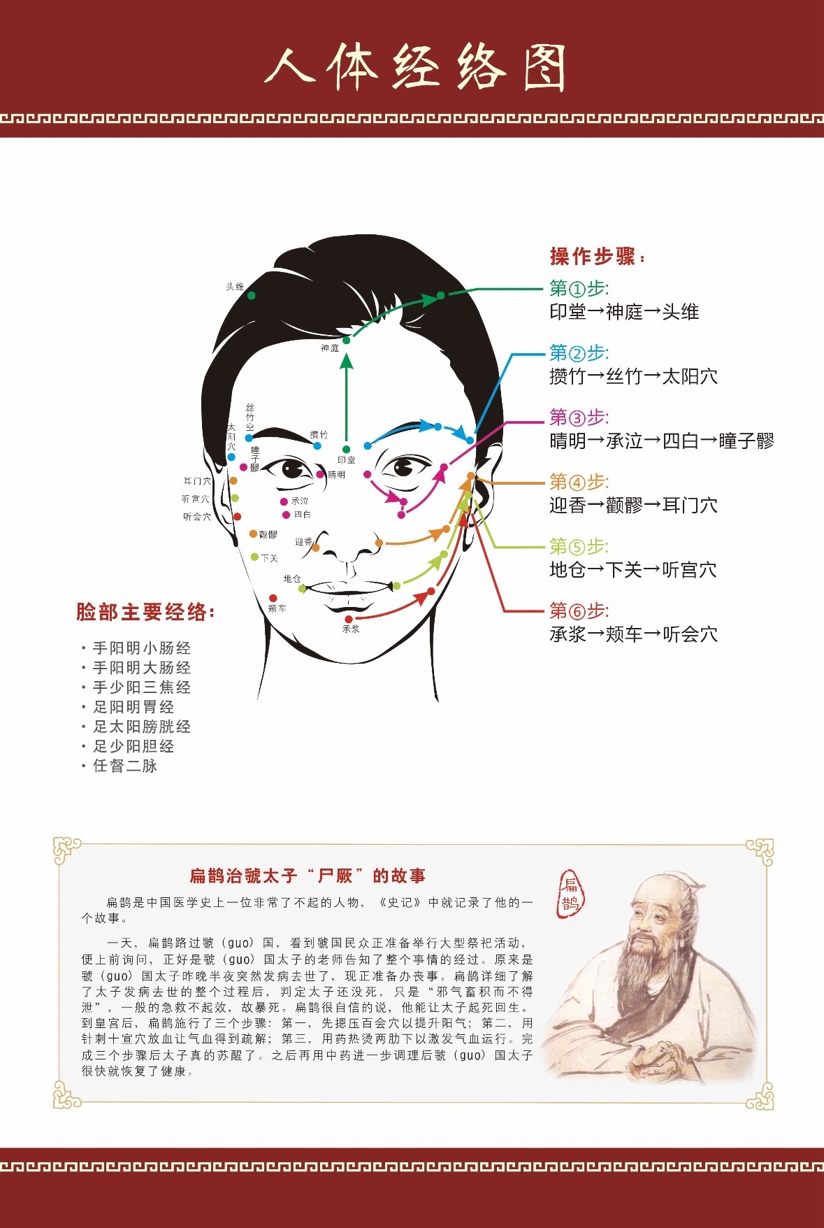 面部刮痧按摩手法