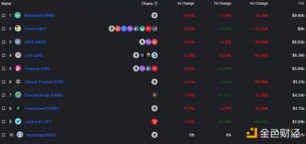 金色Web3.0日报 | STEPN宣布清查中国大陆账户 将于7月15日停止提供GPS及IP位置服务