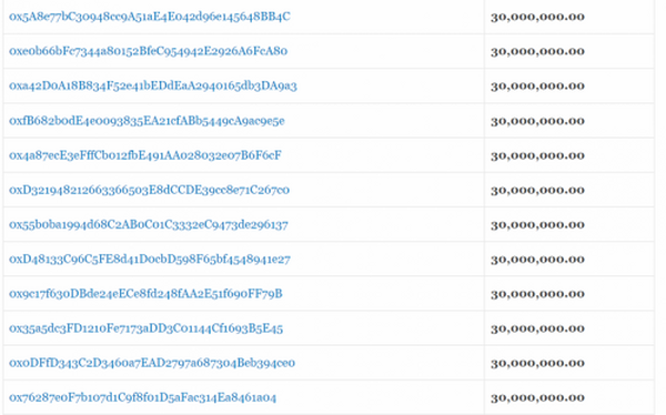 Chainlink网络如何实现可持续增长