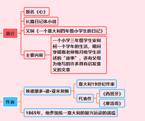 爱的教育内容简介图片