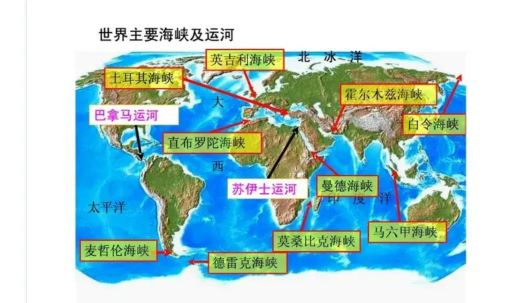 世界海峡运河图片