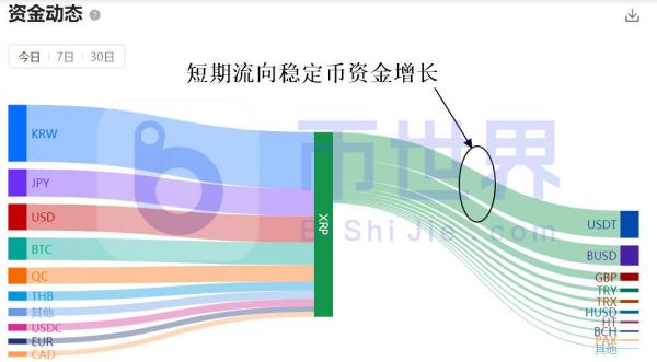 【合约日报】1.41万枚BTC火速解除质押欲出逃 ETH吸金拉升