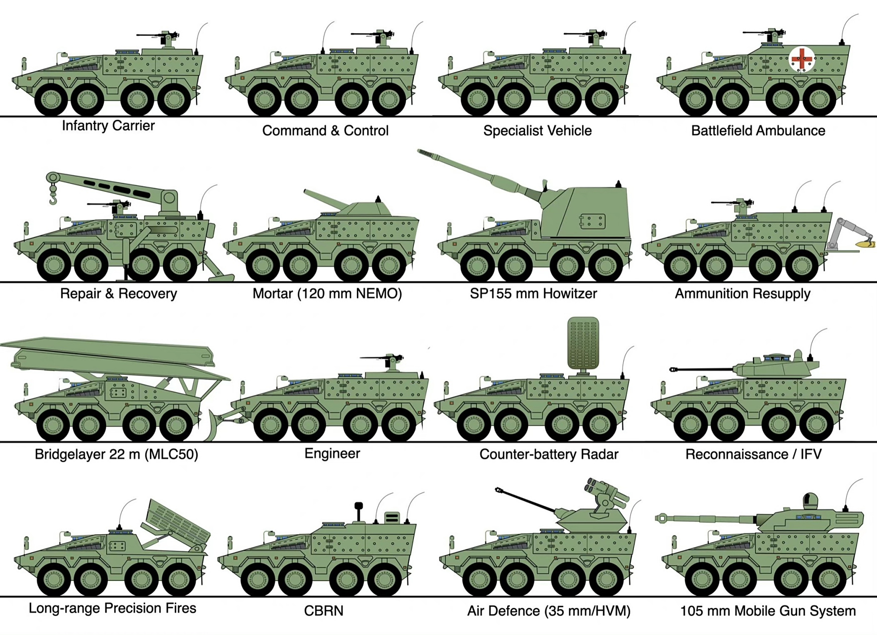 德国拳师犬步战车族变形方案,思路不错,就是太贵了,作为欧洲经济引擎