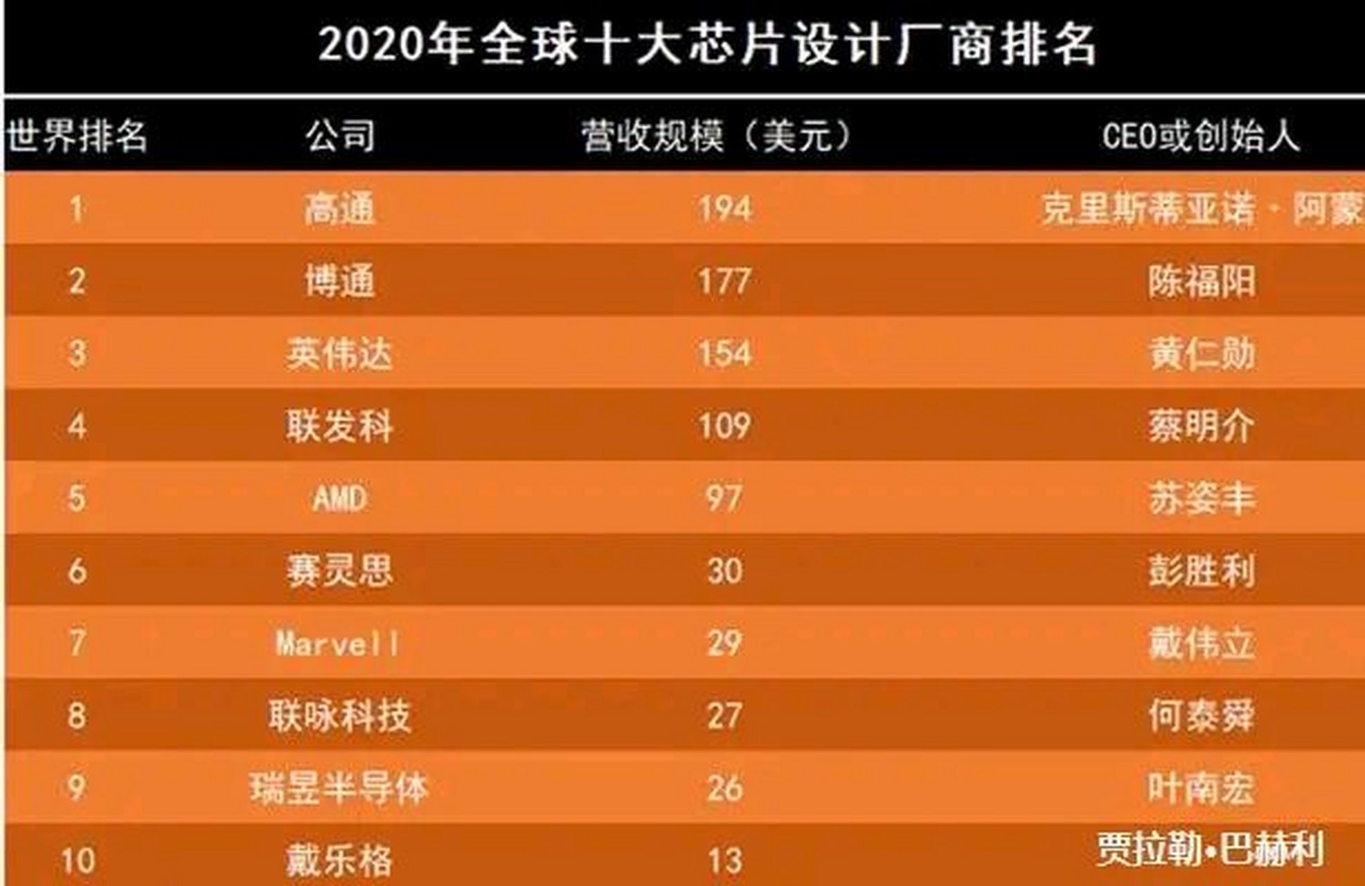 世界网站建设公司排名_(世界网站建设公司排名前十)