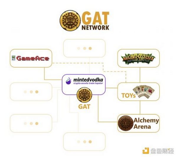 觅新｜一文读懂币安Labs孵化项目GAT Network