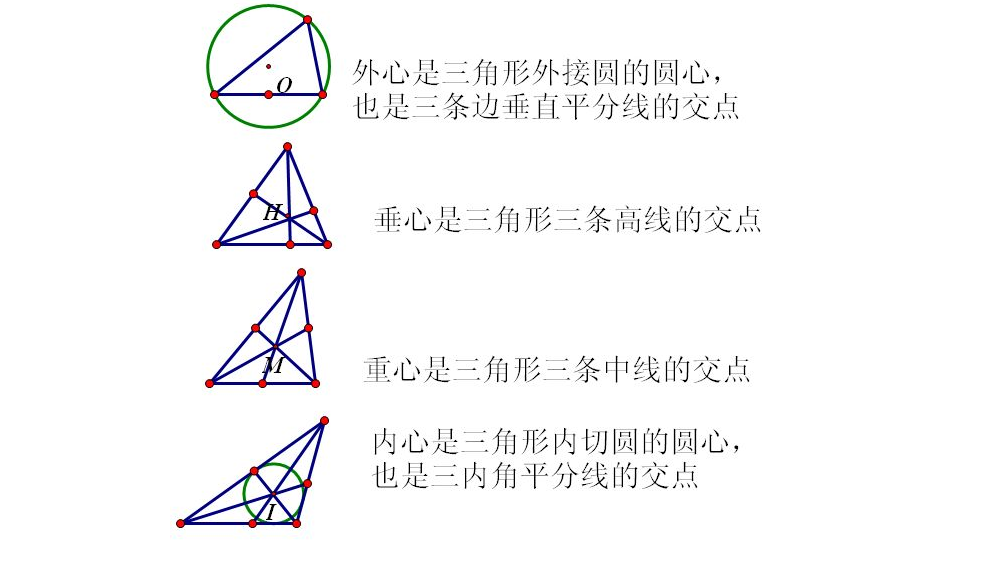 三角形的外心图片