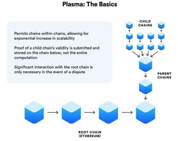 一文解析ETH Layer2的发展方向究竟在哪？