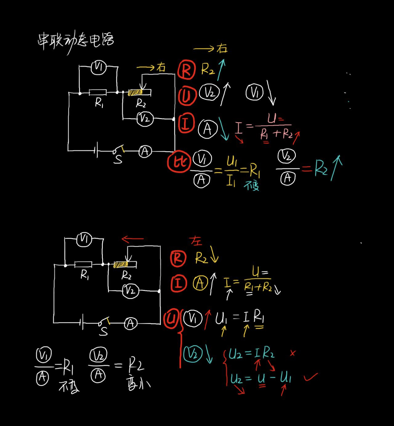 中考物理串联并联电路专项（故障分析）(初中物理串联电路和并联电路最通俗易懂的区别在什么呢)