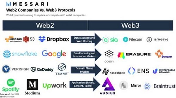 一文论述Web3、互操作性和元宇宙的关系