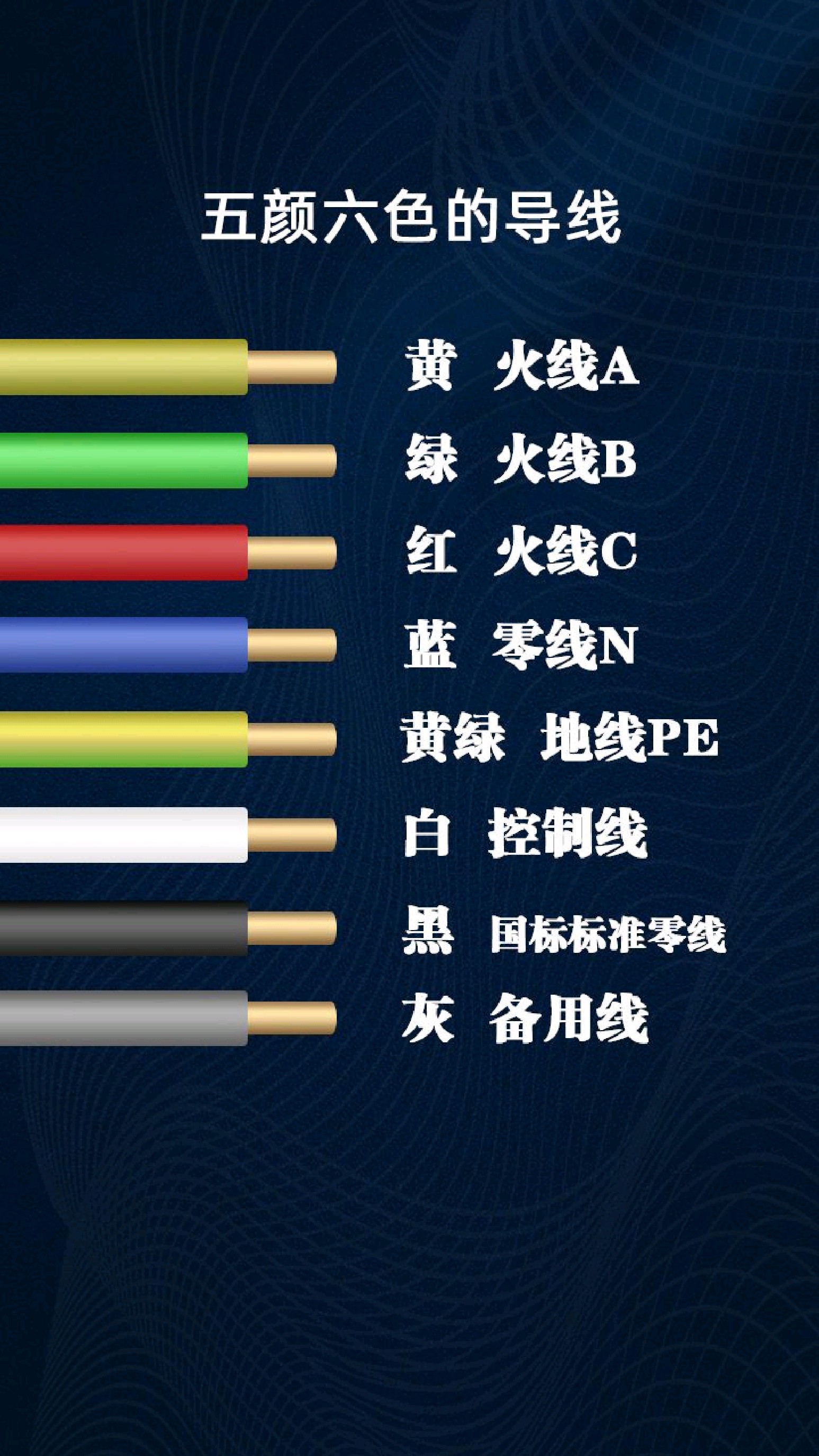 五颜六色的导线#安全用电#电工#国标电缆