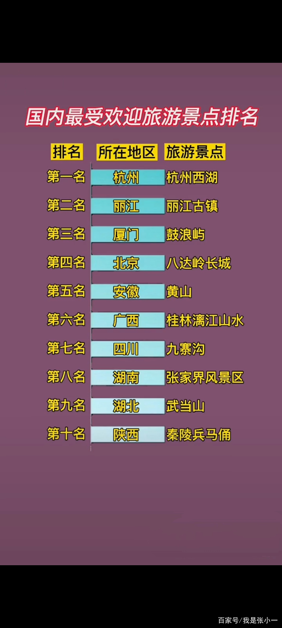 中国前十最受欢迎的景点排行