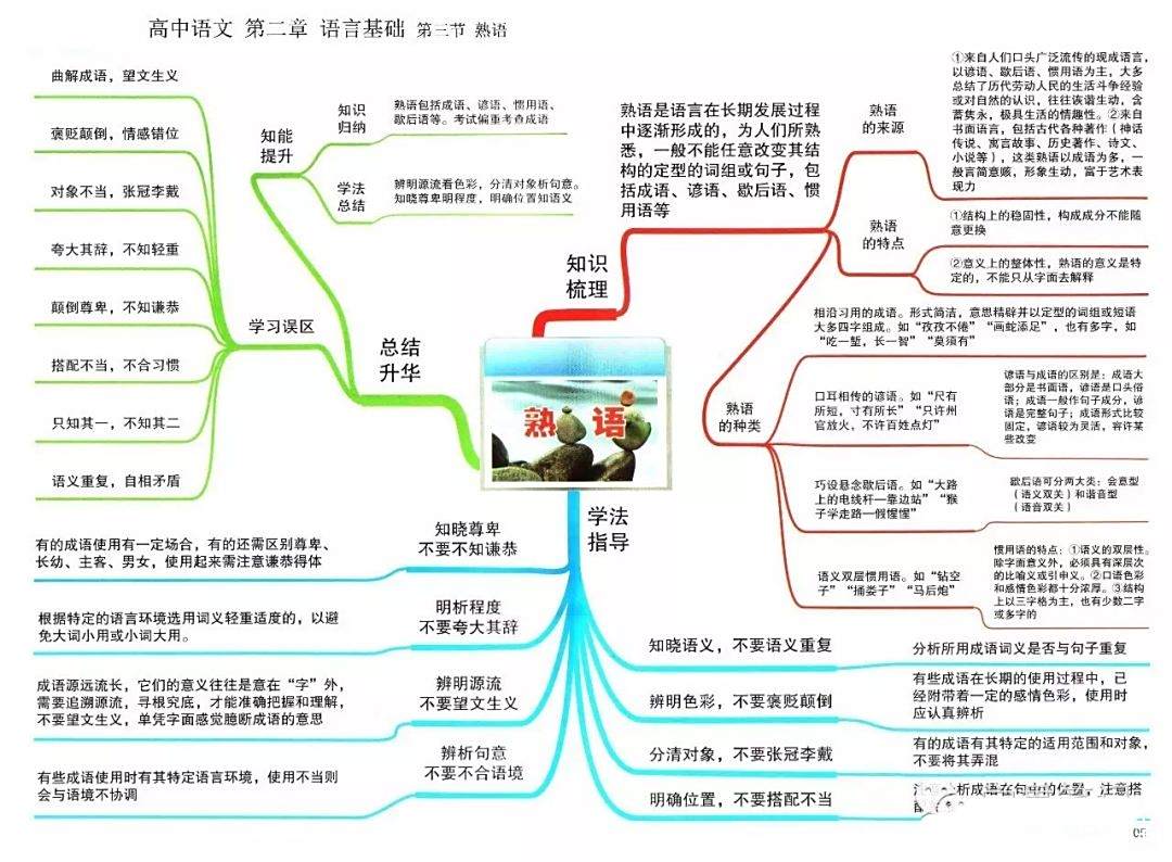 高三语文下册！高考总复习资料，全涵盖的简单介绍