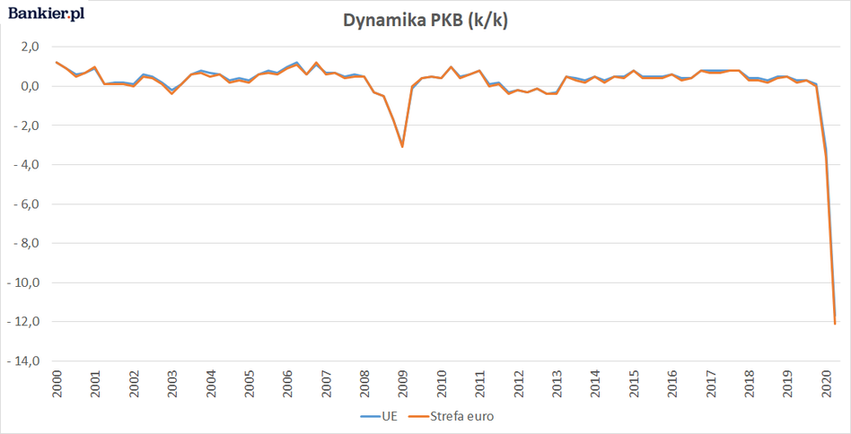 波兰中央统计局公布二季度gdp数据