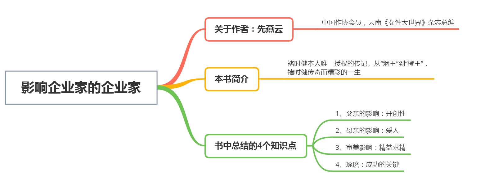 影響企業家的企業家:褚時健的成功之道,發掘他的4個思維方式