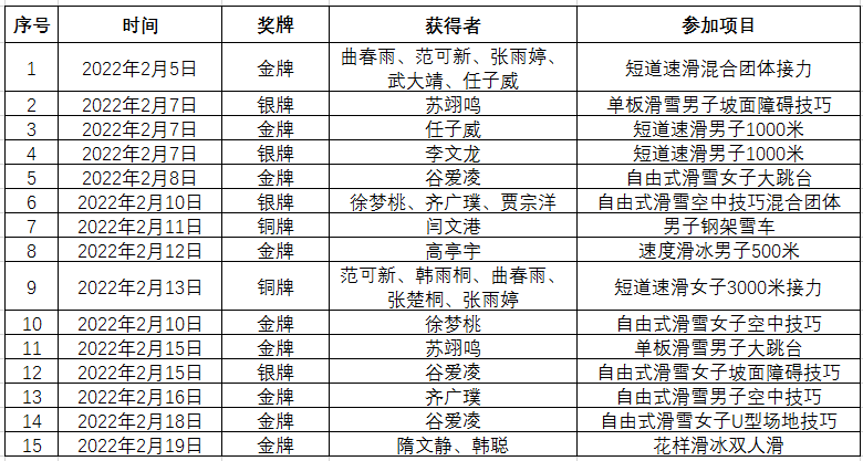 中国冬奥会运动员名单图片