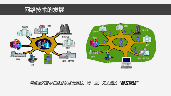 分布式数字身份的原理、模型与关键技术