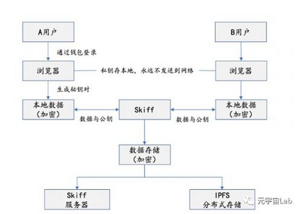 红杉资本Web3布局（附项目深度解读）