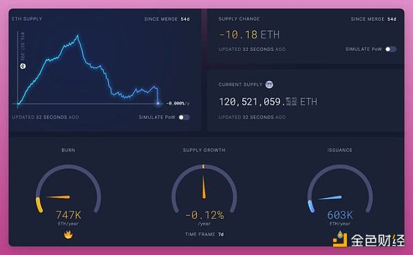 金色观察 | 10张图了解FTX流动性现状