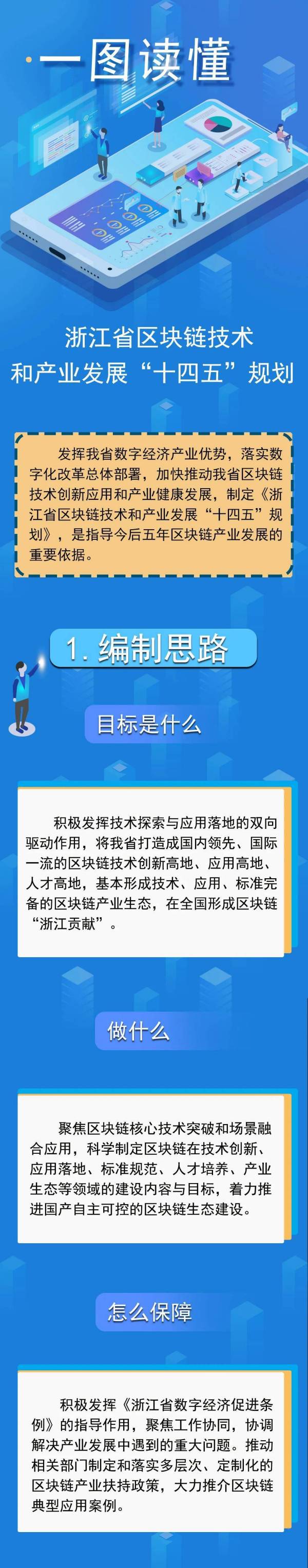 一图读懂浙江省区块链技术和产业发展“十四五”规划