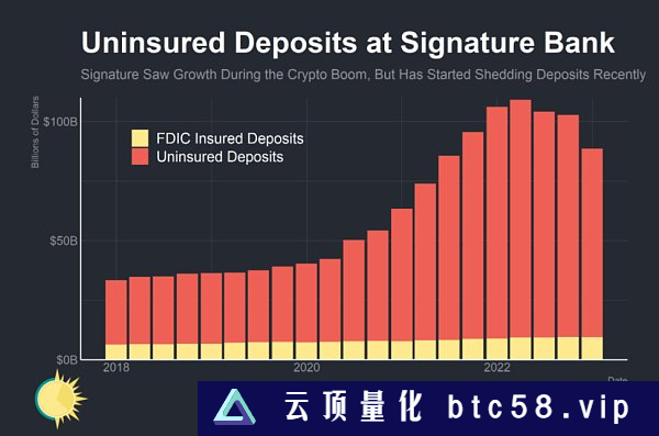 是谁杀死了Signature Bank？