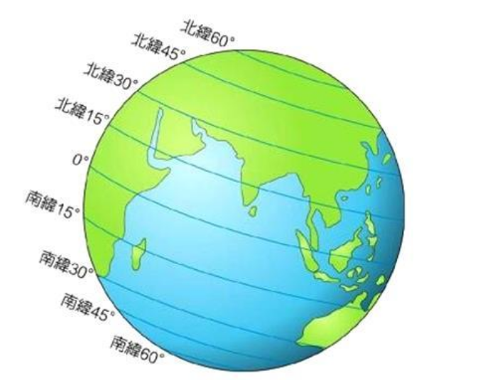 經線指示什麼方向緯線指示什麼方向