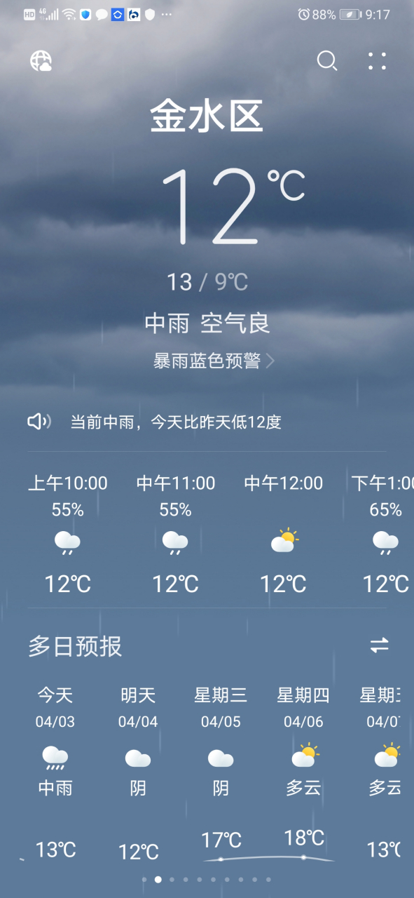 果真今天如同天氣預報那樣,最低溫度9℃,最高溫度13℃,中雨,陰天