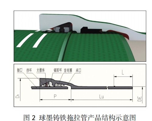 球墨管安装方法图片图片