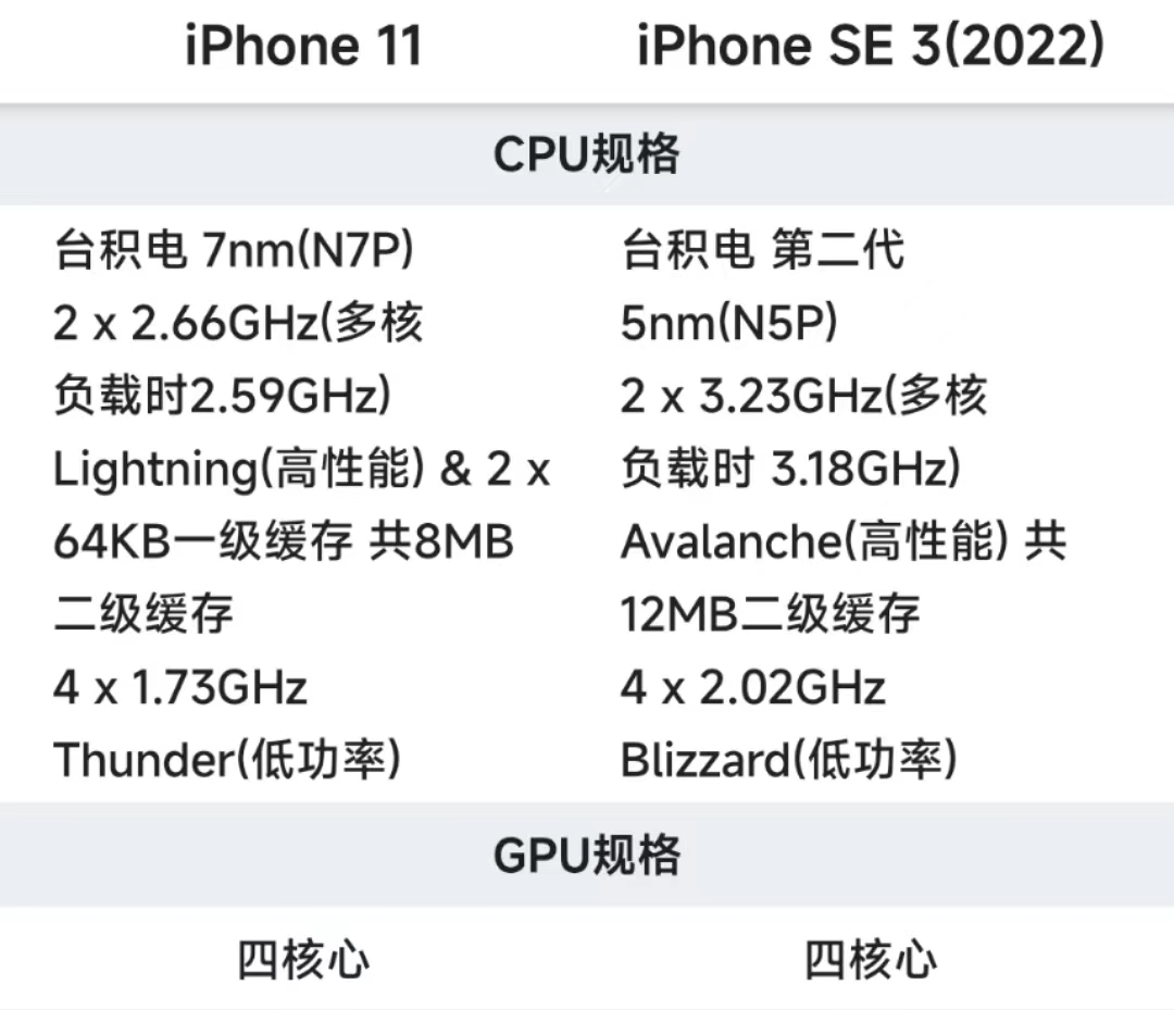 iphone11参数对比图片