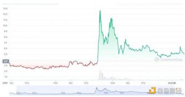 万字NFT市场报告 一起寻找下一个Opensea