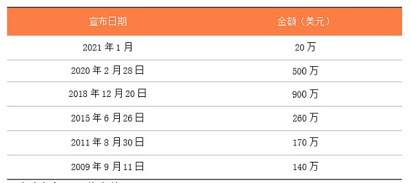 Meta为扭转元宇宙颓势做了哪些收购