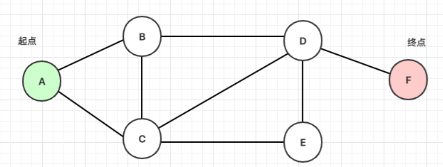 什么是python算法中的广度优先搜索？