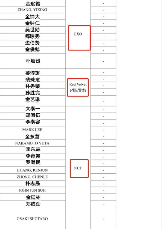 sm最新藝人合約,exo跑三的合約是亮點,原來sm在躺著收錢!